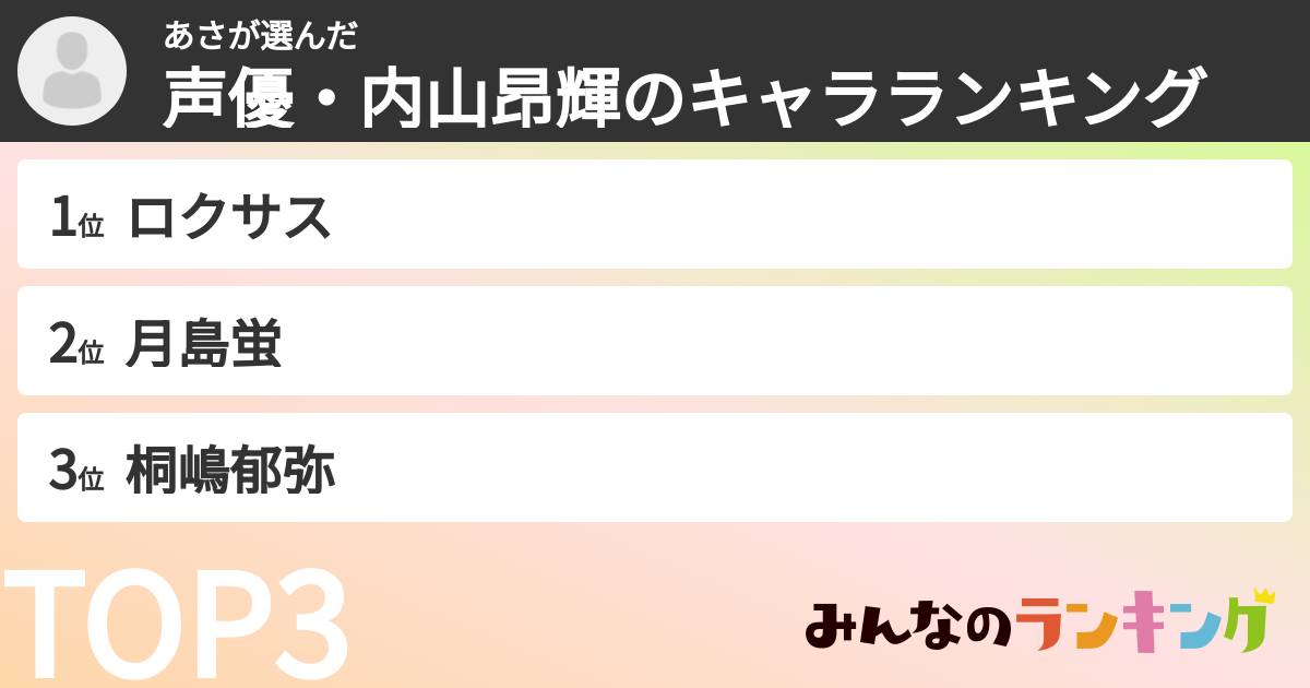 あささんの「声優・内山昂輝のキャラランキング」