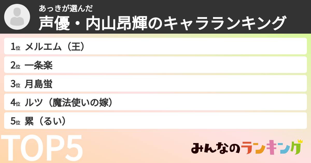 あっきさんの「声優・内山昂輝のキャラランキング」