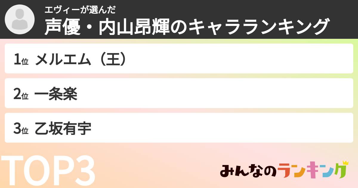 エヴィーさんの「声優・内山昂輝のキャラランキング」
