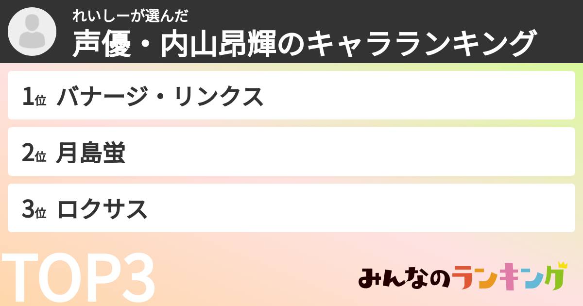 れいしーさんの「声優・内山昂輝のキャラランキング」