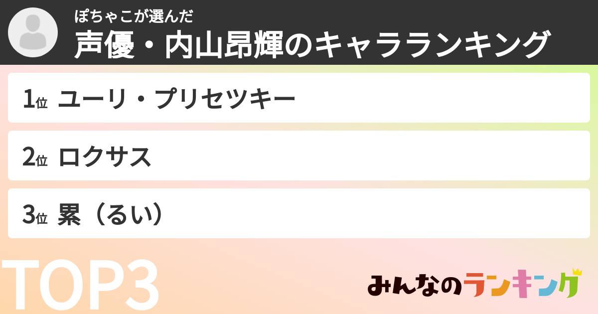 ぽちゃこさんの「声優・内山昂輝のキャラランキング」