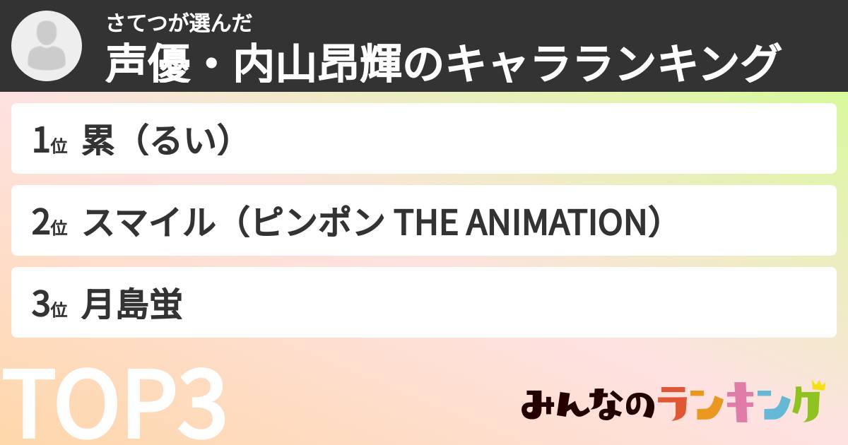さてつさんの「声優・内山昂輝のキャラランキング」