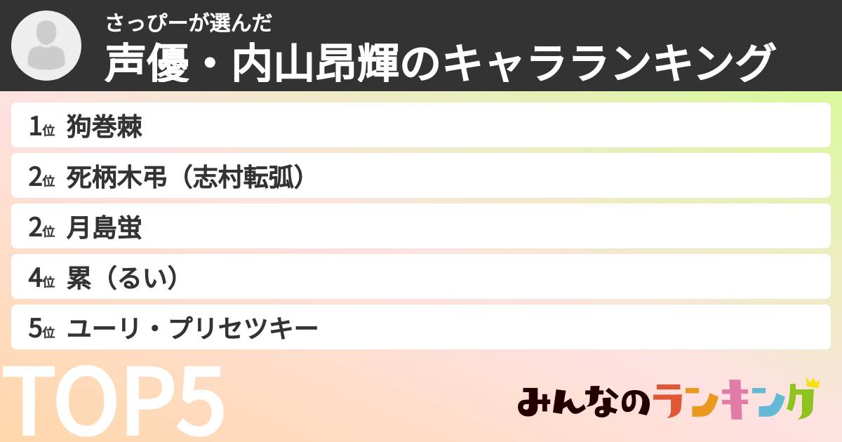 さっぴーさんの「声優・内山昂輝のキャラランキング」