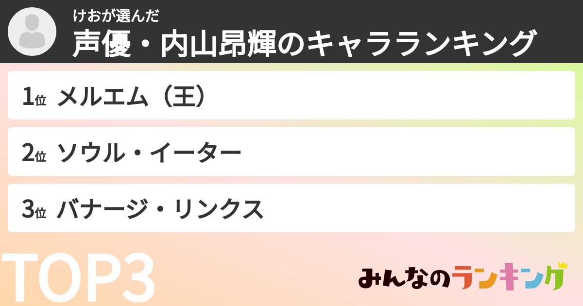 けおさんの「声優・内山昂輝のキャラランキング」