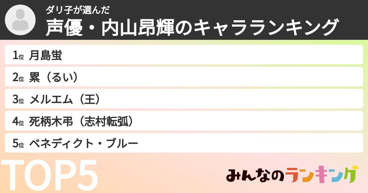 ダリ子さんの「声優・内山昂輝のキャラランキング」