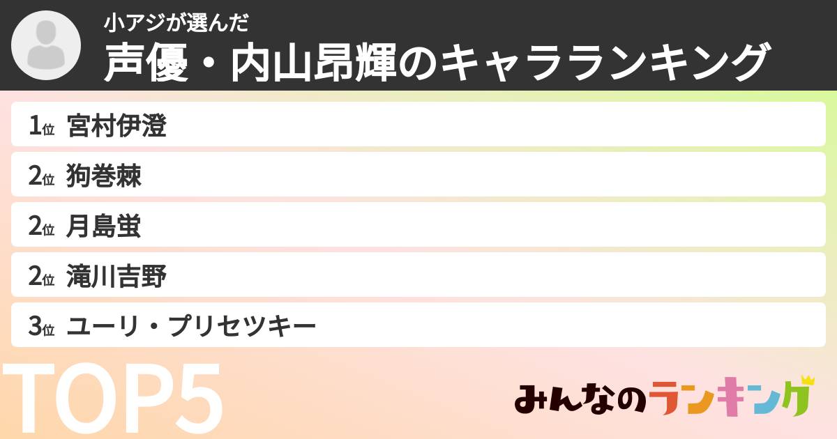 小アジさんの「声優・内山昂輝のキャラランキング」