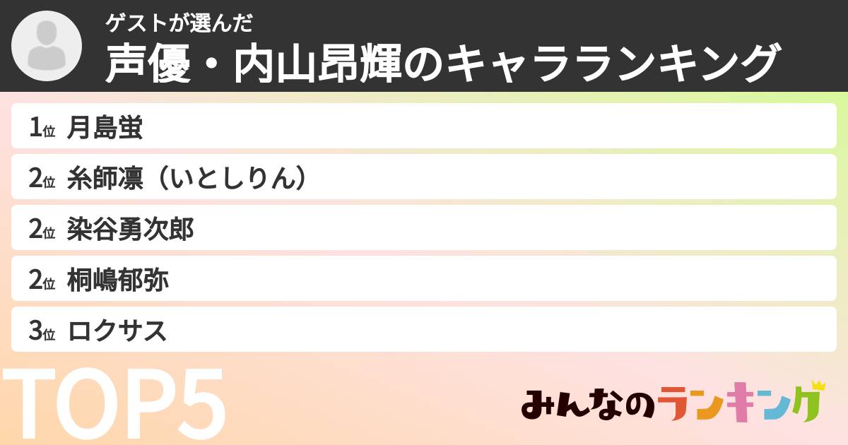 ゲストさんの「声優・内山昂輝のキャラランキング」