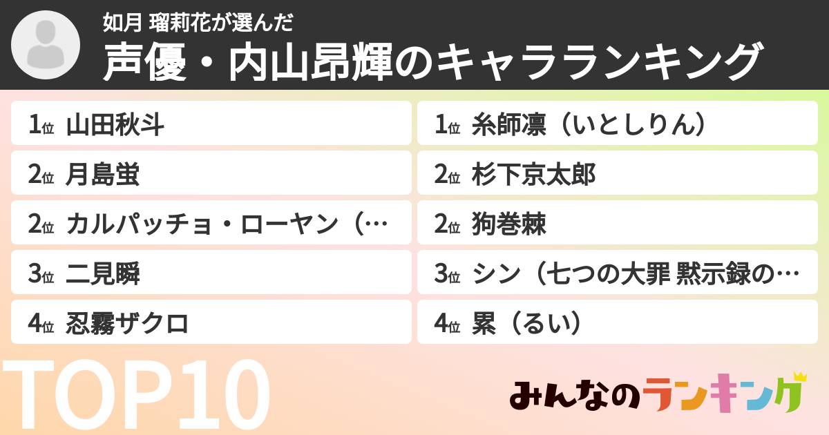 如月 瑠莉花さんの「声優・内山昂輝のキャラランキング」