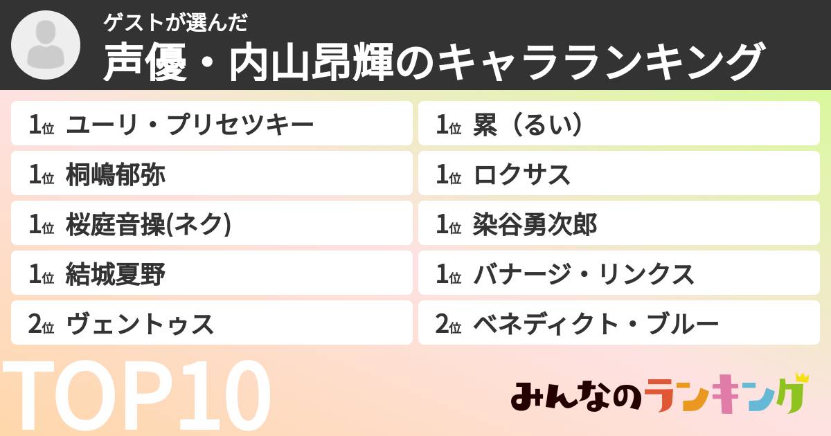 ゲストさんの「声優・内山昂輝のキャラランキング」