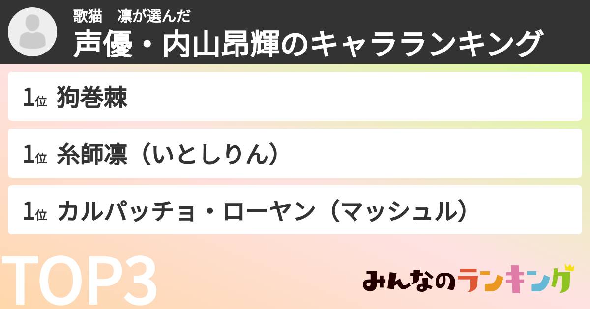 歌猫　凛さんの「声優・内山昂輝のキャラランキング」