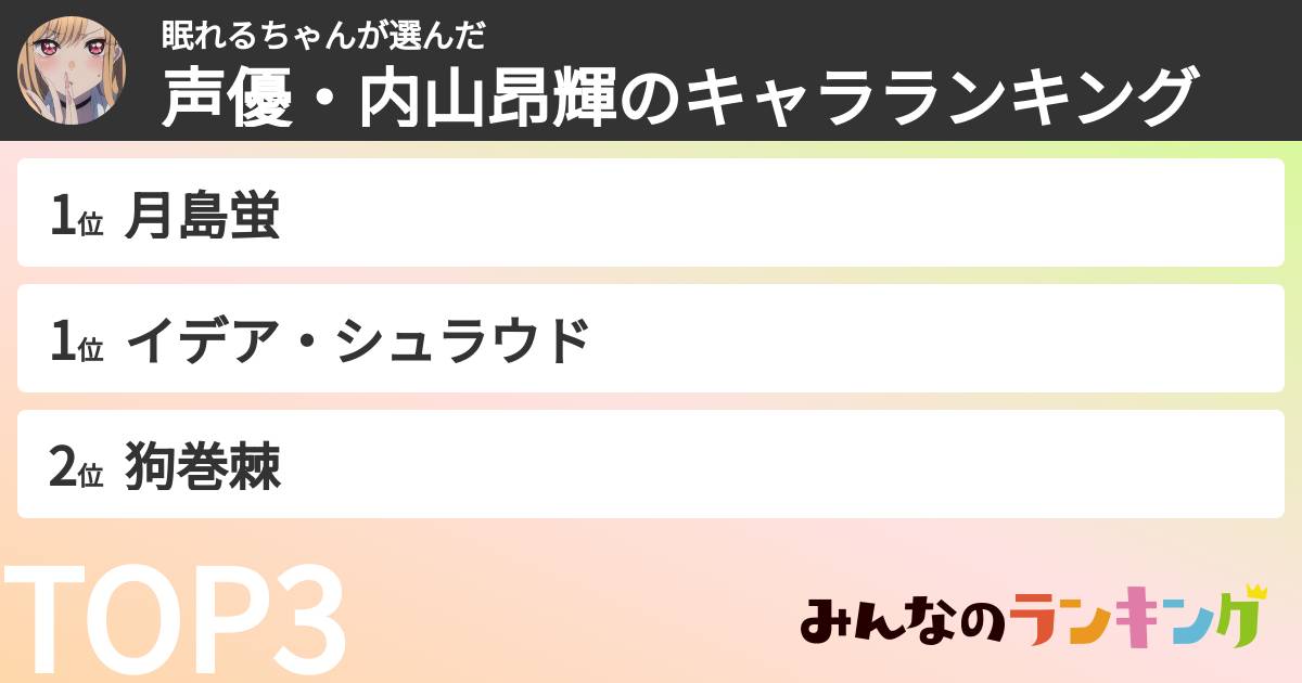 眠れるちゃんさんの「声優・内山昂輝のキャラランキング」