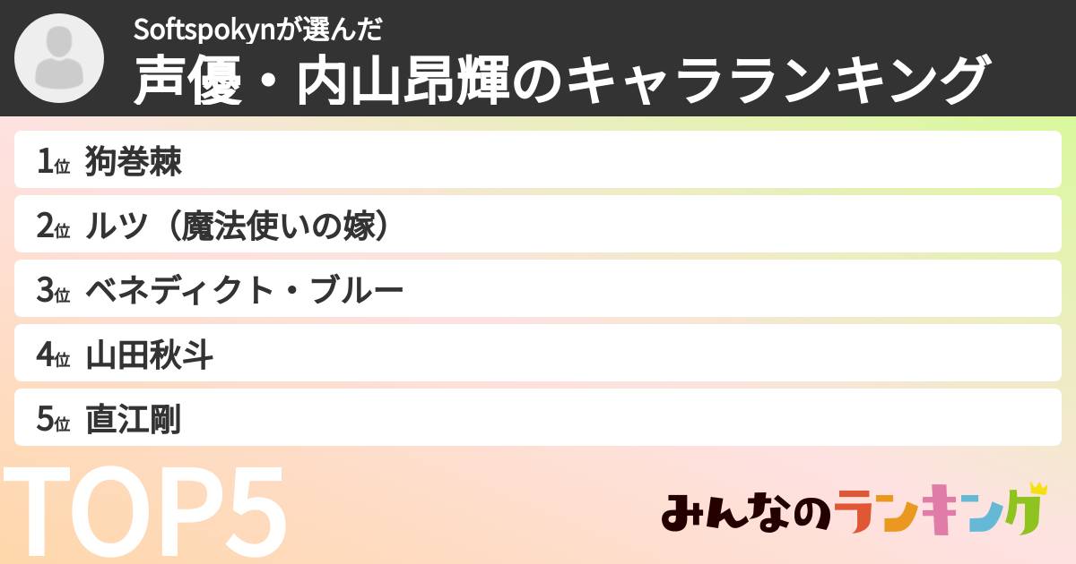 Softspokynさんの「声優・内山昂輝のキャラランキング」