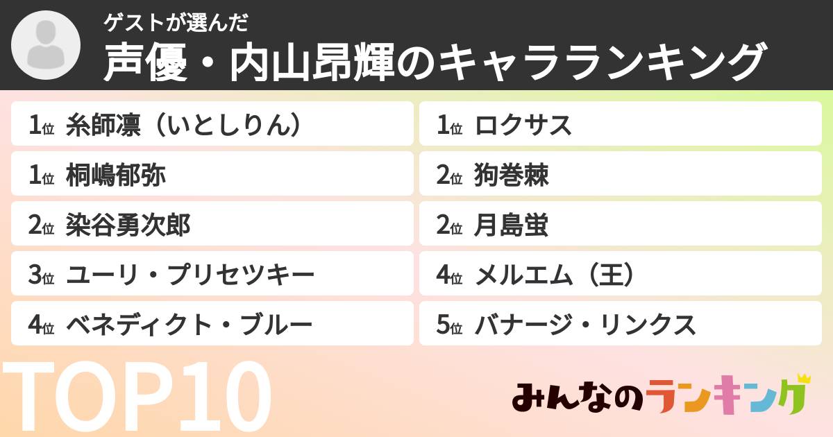 ゲストさんの「声優・内山昂輝のキャラランキング」