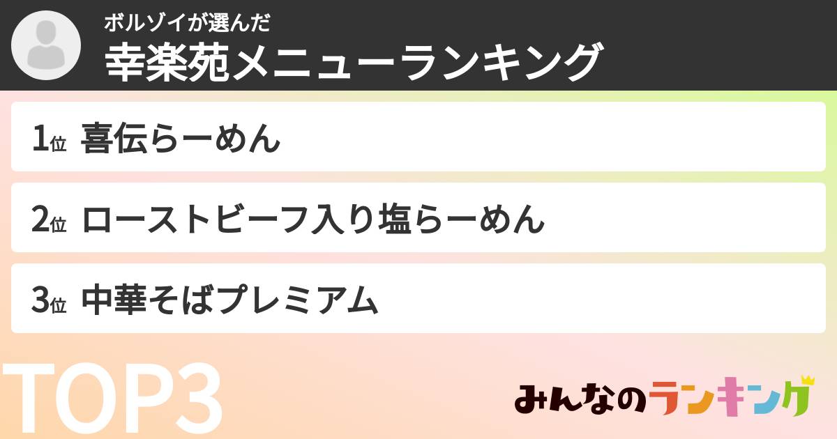 ボルゾイさんの「幸楽苑メニューランキング」