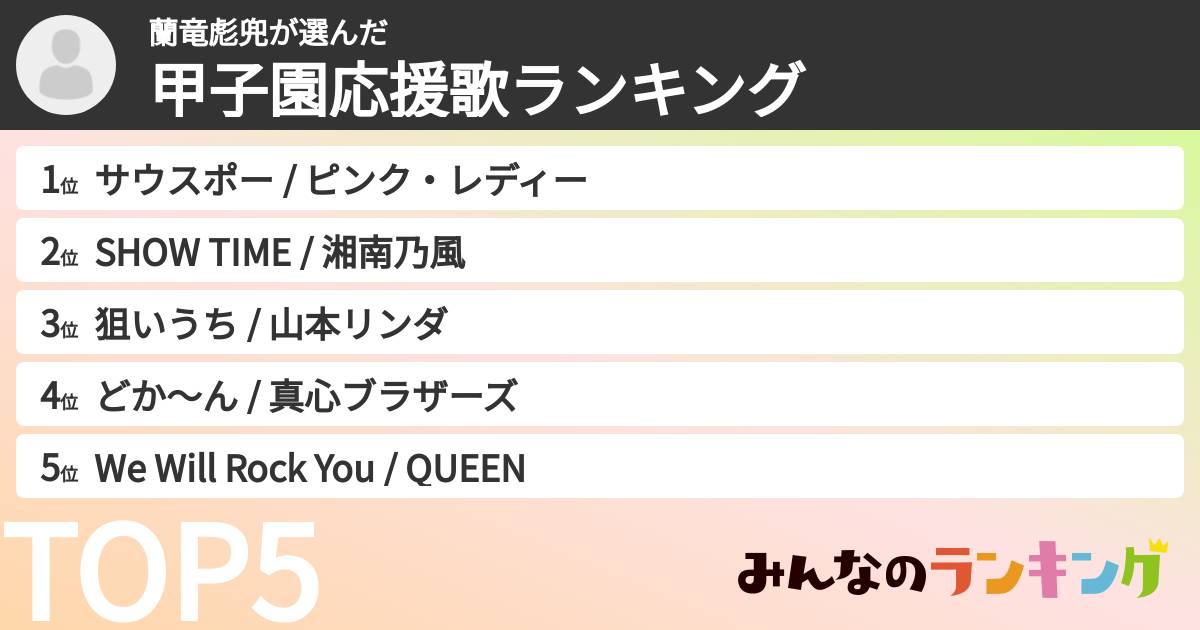 蘭竜彪兜さんの「甲子園応援歌ランキング」