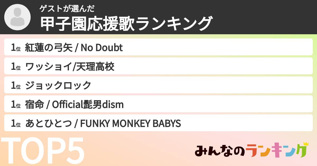 ゲストさんの「甲子園応援歌ランキング」