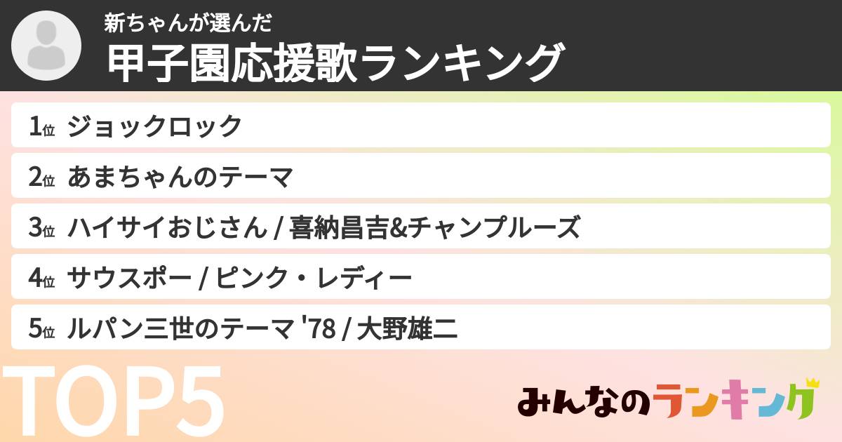 新ちゃんさんの「甲子園応援歌ランキング」