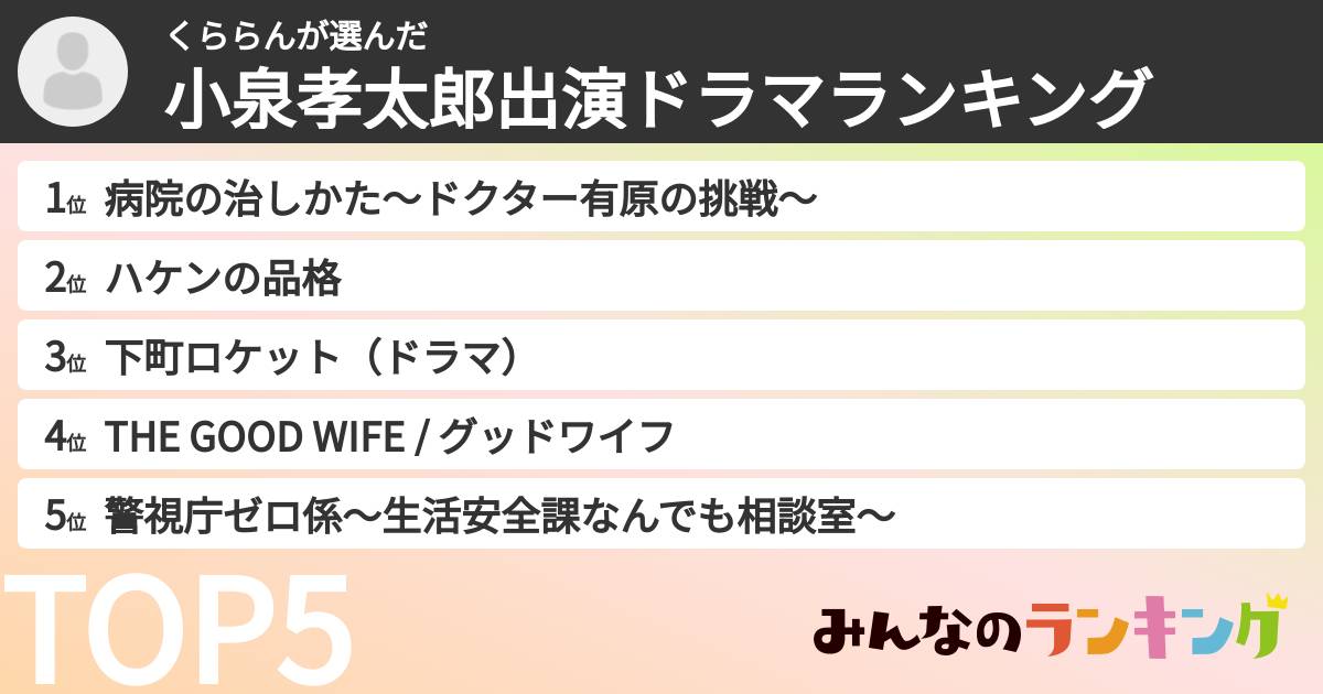 くららんさんの「小泉孝太郎出演ドラマランキング」