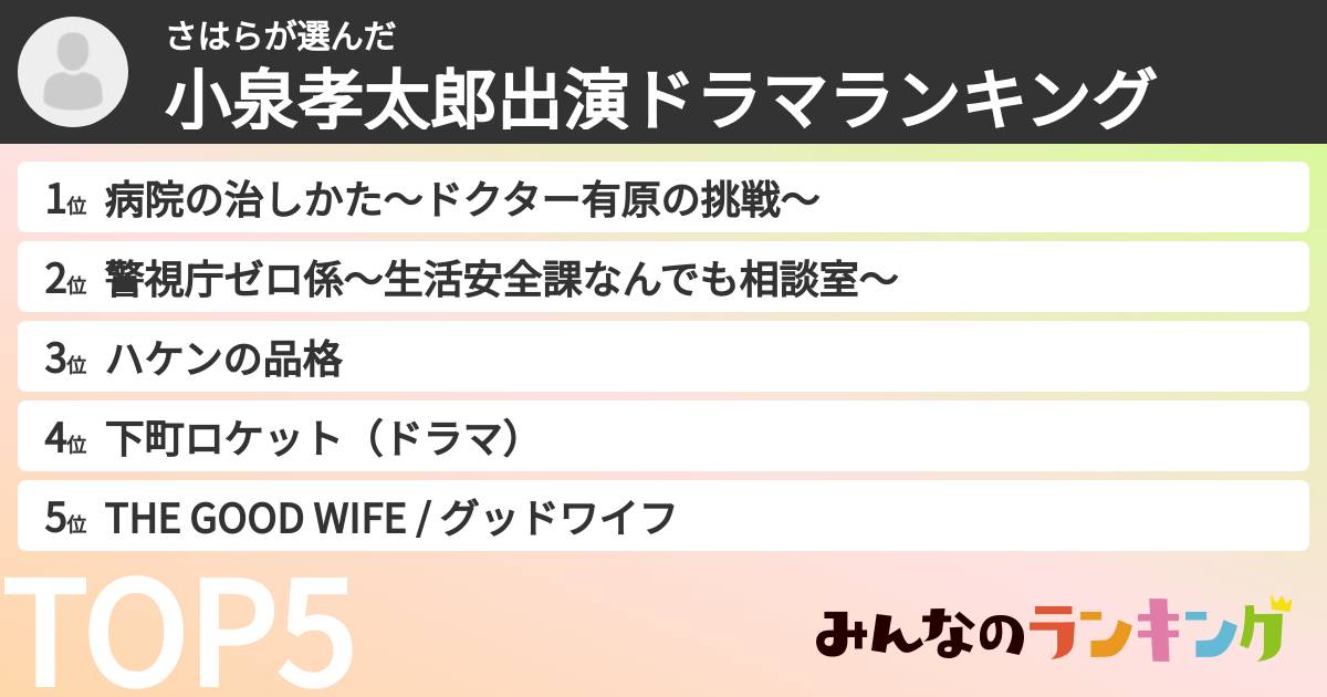 さはらさんの「小泉孝太郎出演ドラマランキング」