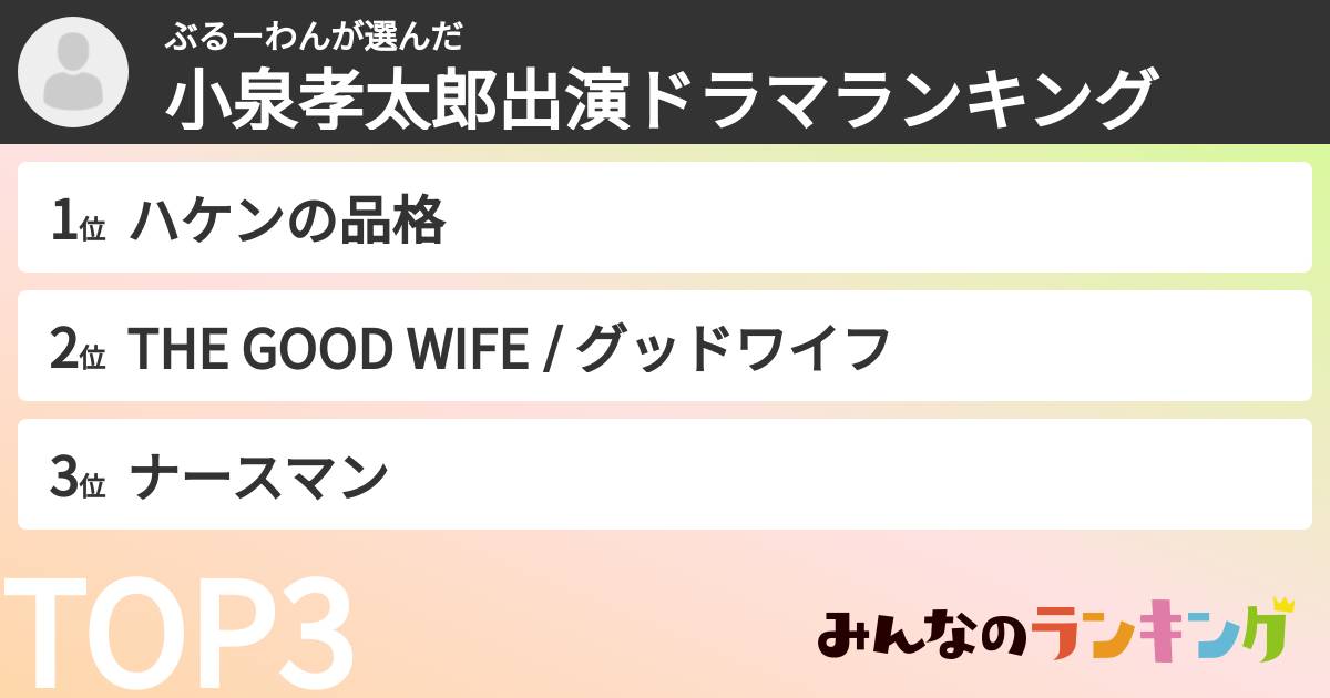 ぶるーわんさんの「小泉孝太郎出演ドラマランキング」
