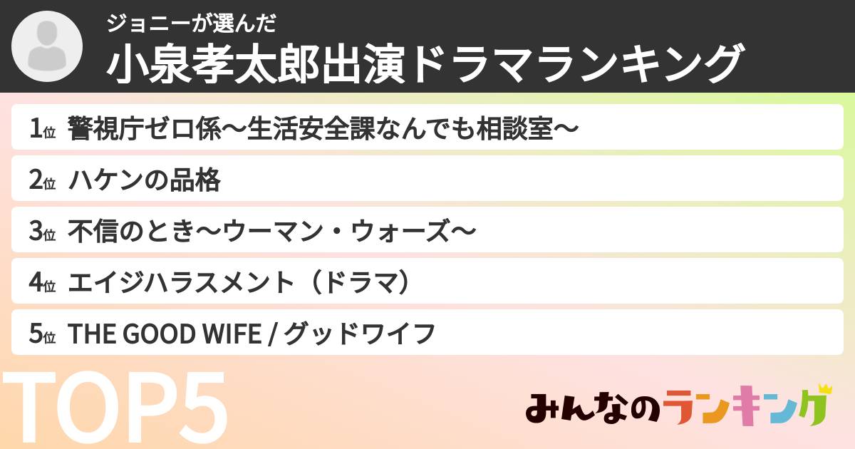 ジョニーさんの「小泉孝太郎出演ドラマランキング」