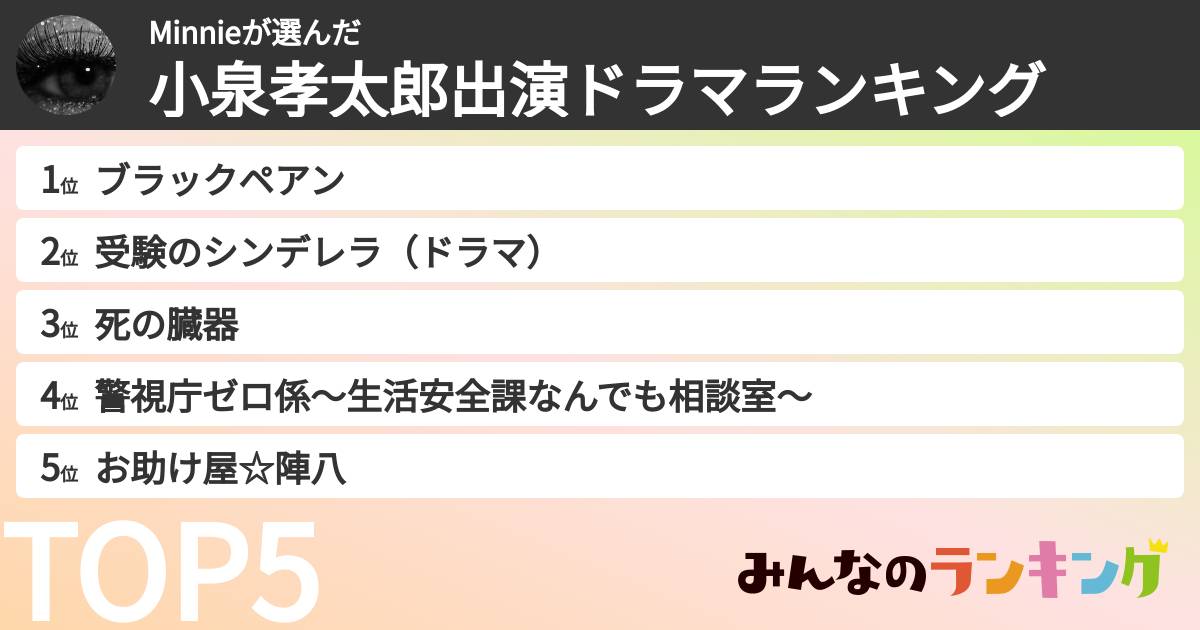 Minnieさんの「小泉孝太郎出演ドラマランキング」