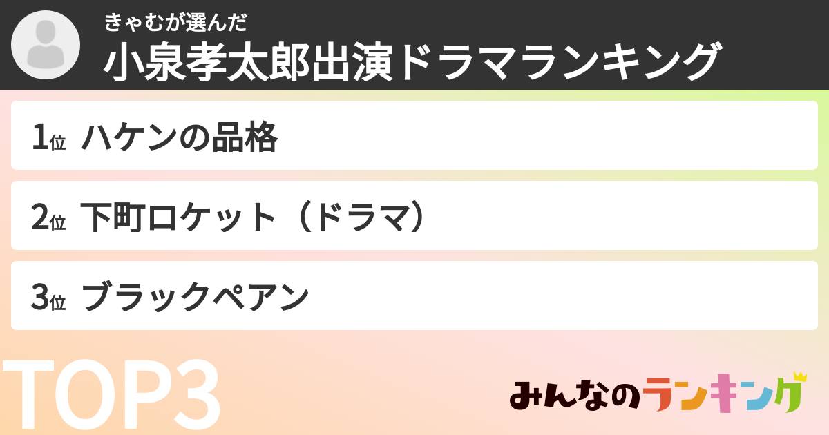 きゃむさんの「小泉孝太郎出演ドラマランキング」
