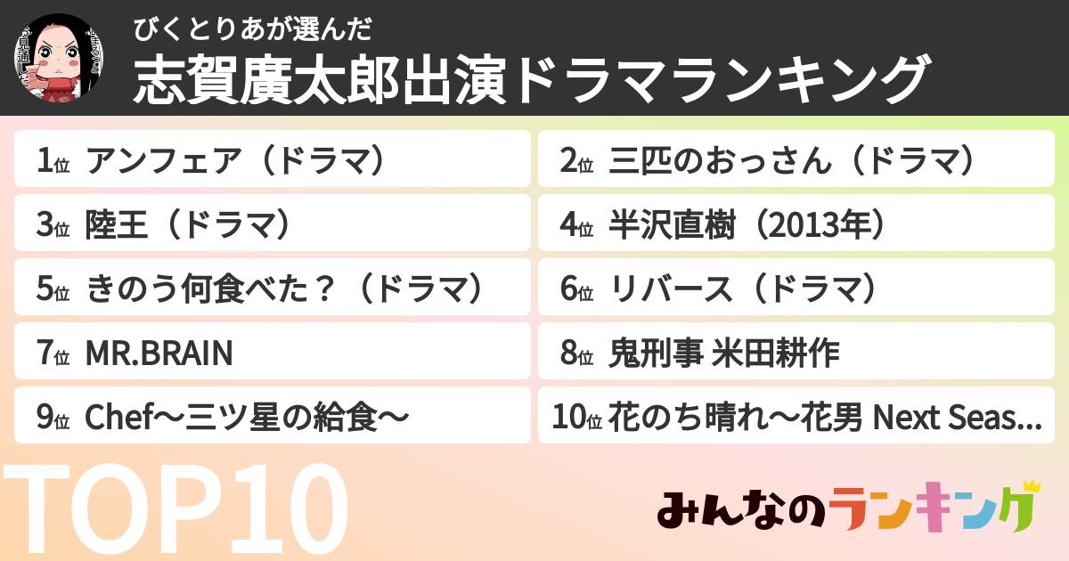 びくとりあさんの「志賀廣太郎出演ドラマランキング」