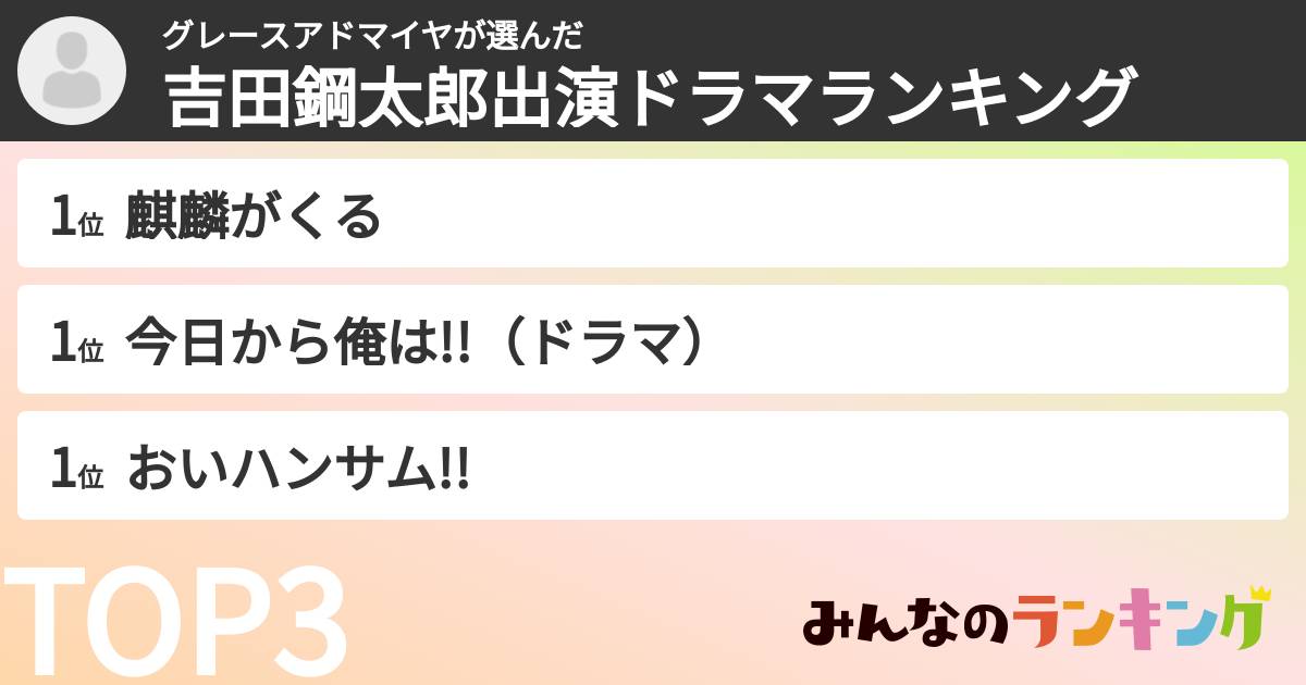 グレースアドマイヤさんの「吉田鋼太郎出演ドラマランキング」
