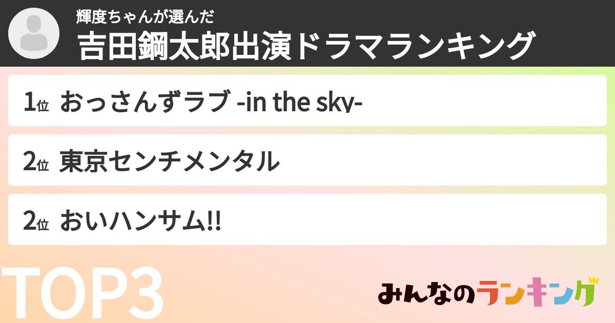 輝度ちゃんさんの「吉田鋼太郎出演ドラマランキング」