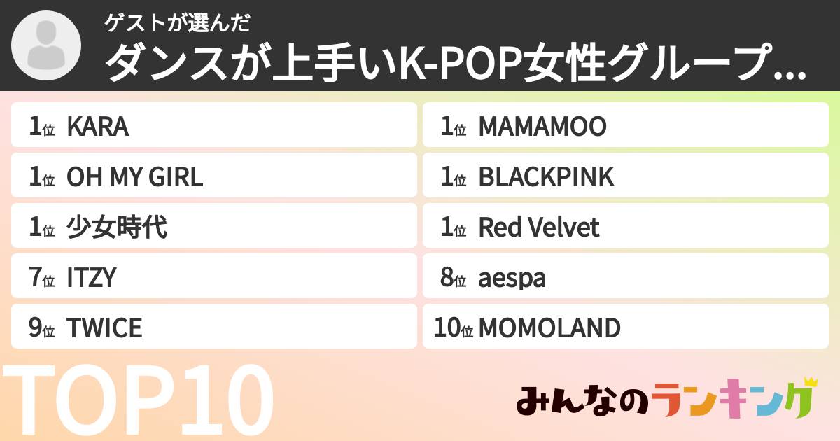 ゲストさんの「ダンスが上手いK-POP女性グループランキング」