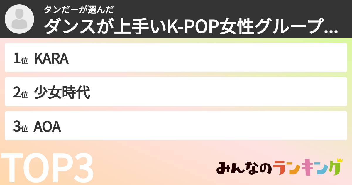 タンだーさんの「ダンスが上手いK-POP女性グループランキング」