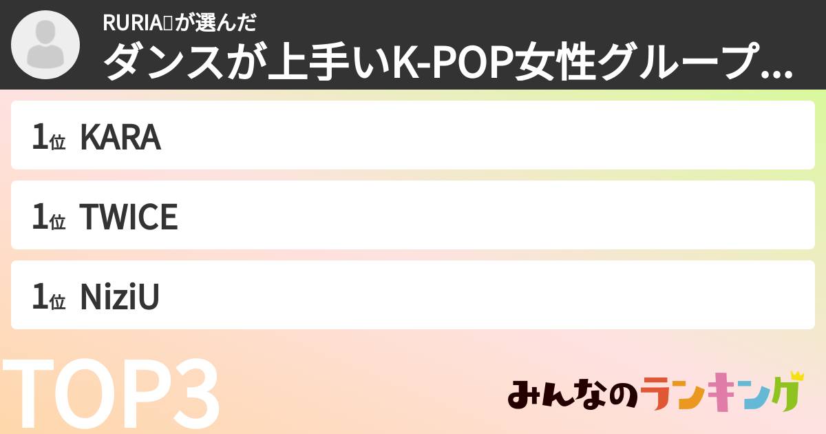 RURIA💋さんの「ダンスが上手いK-POP女性グループランキング」