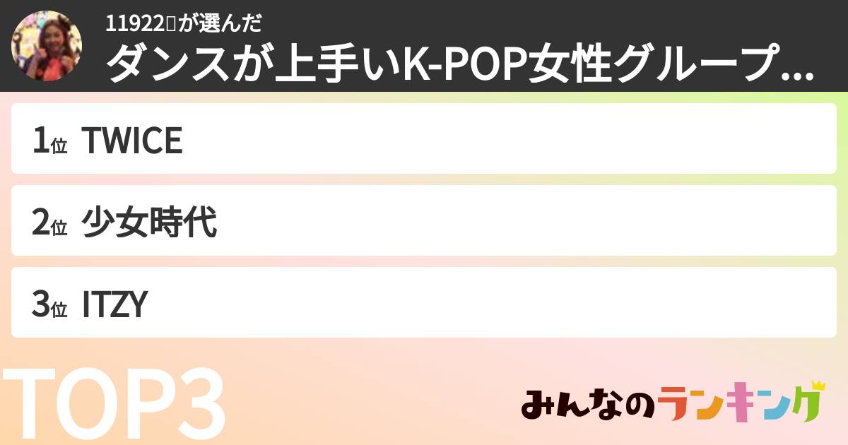 11922🔥さんの「ダンスが上手いK-POP女性グループランキング」