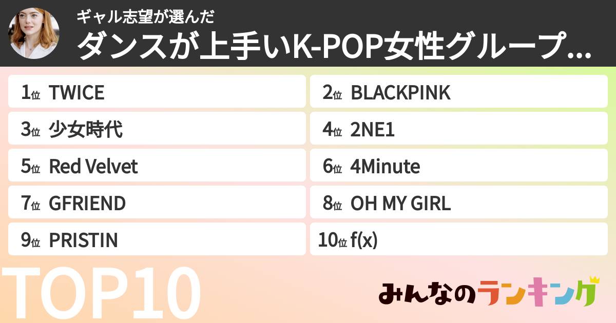 ギャル志望さんの「ダンスが上手いK-POP女性グループランキング」