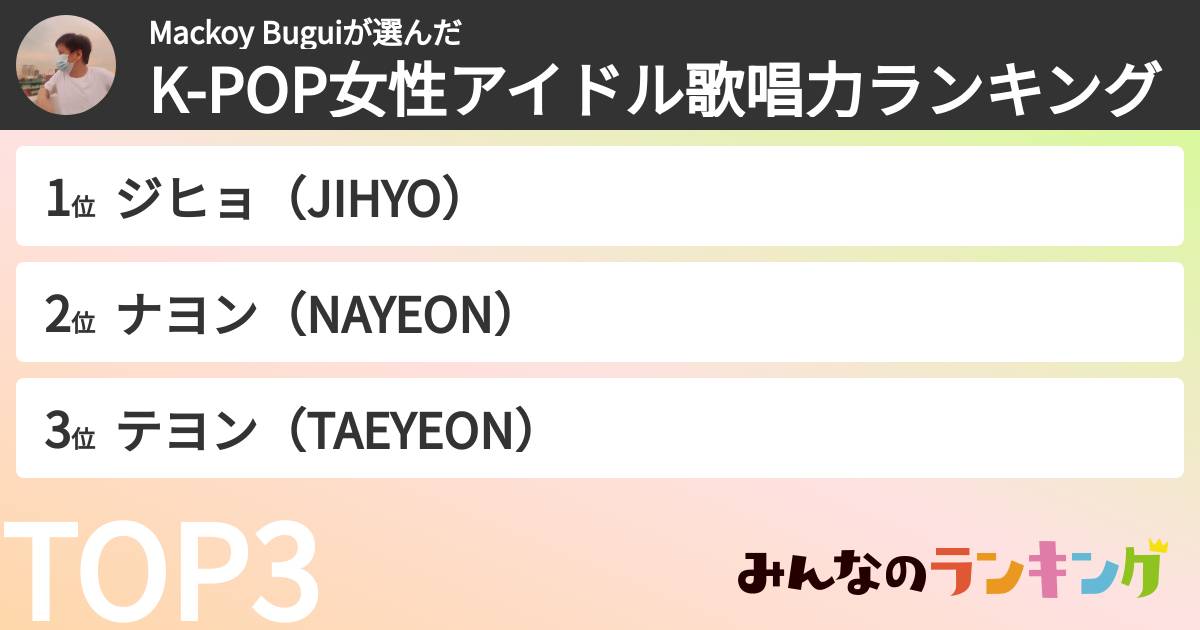 Mackoy Buguiさんの「K-POP女性アイドル歌唱力ランキング」