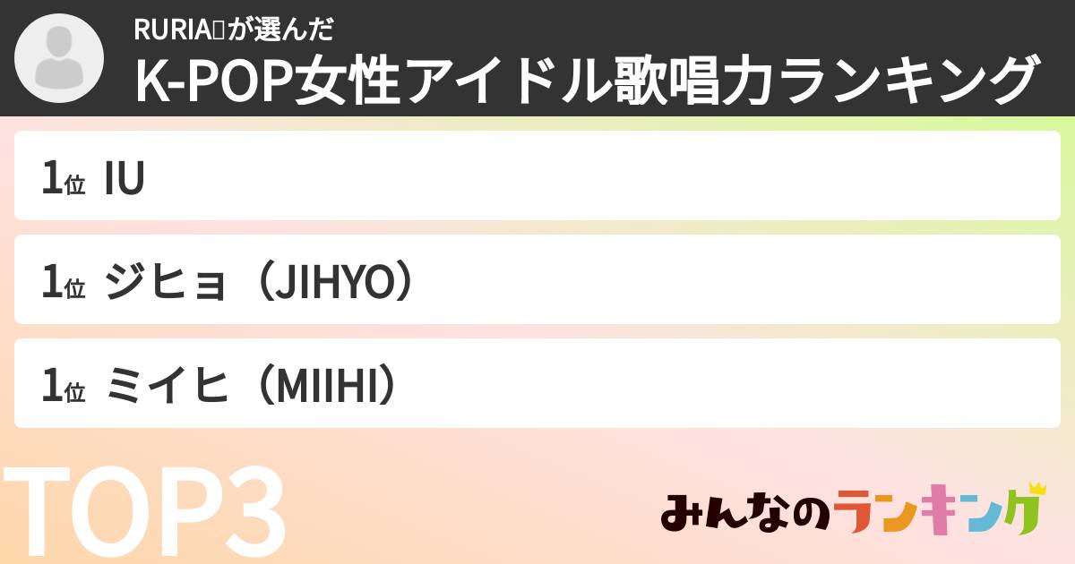 RURIA💋さんの「K-POP女性アイドル歌唱力ランキング」