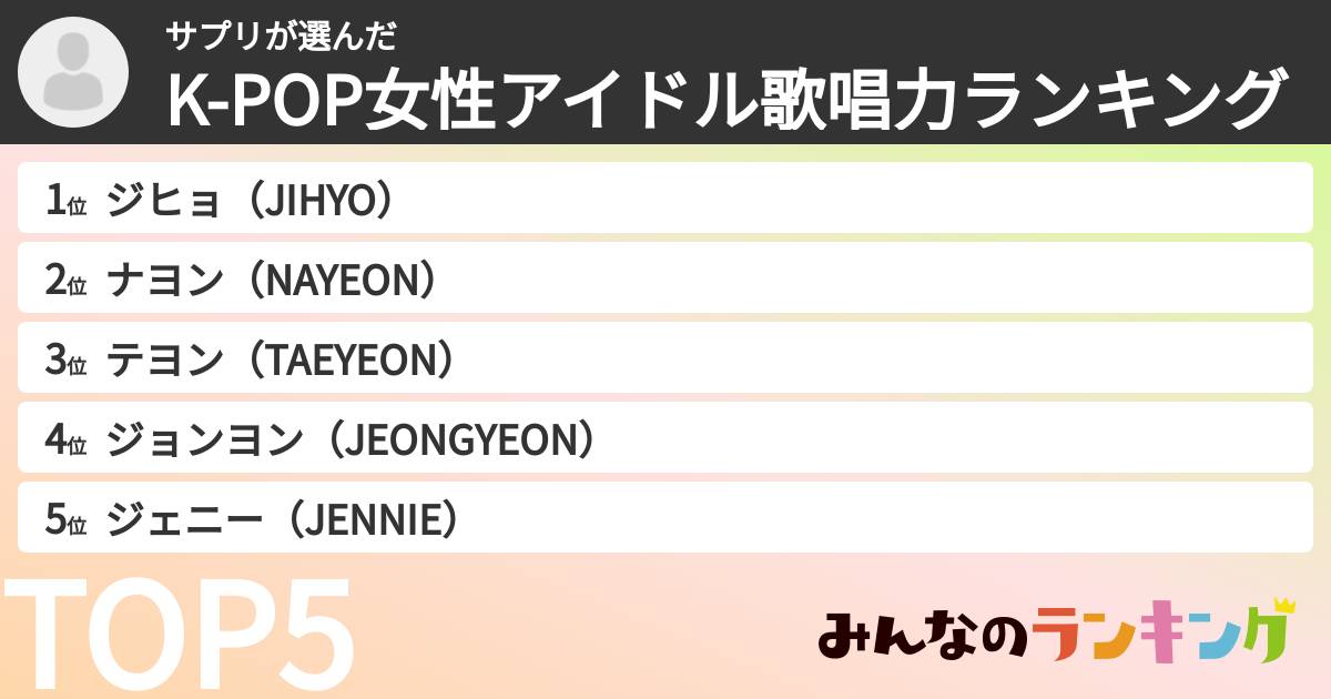 サプリさんの「K-POP女性アイドル歌唱力ランキング」