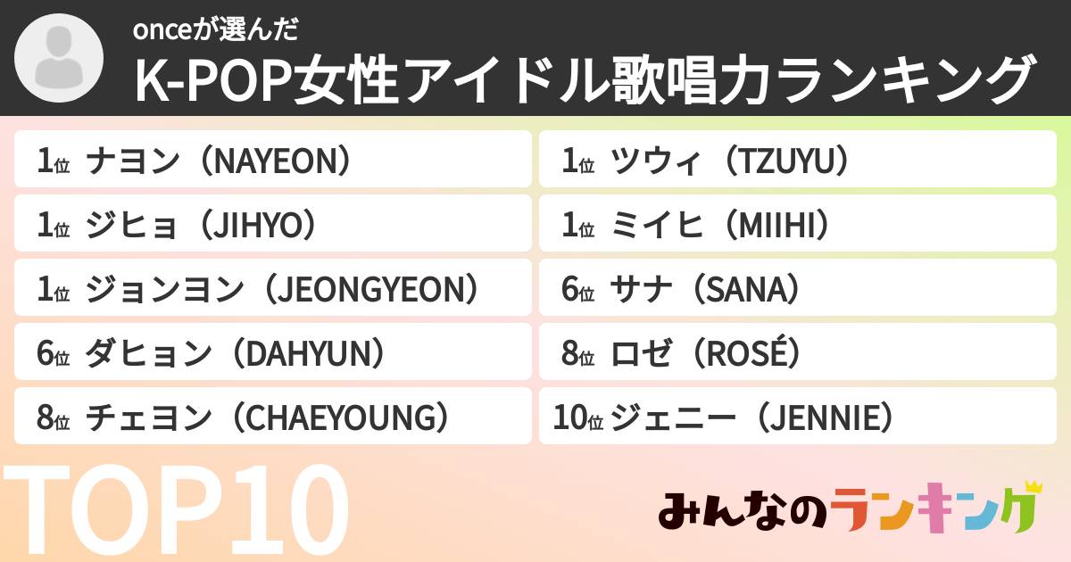 onceさんの「K-POP女性アイドル歌唱力ランキング」