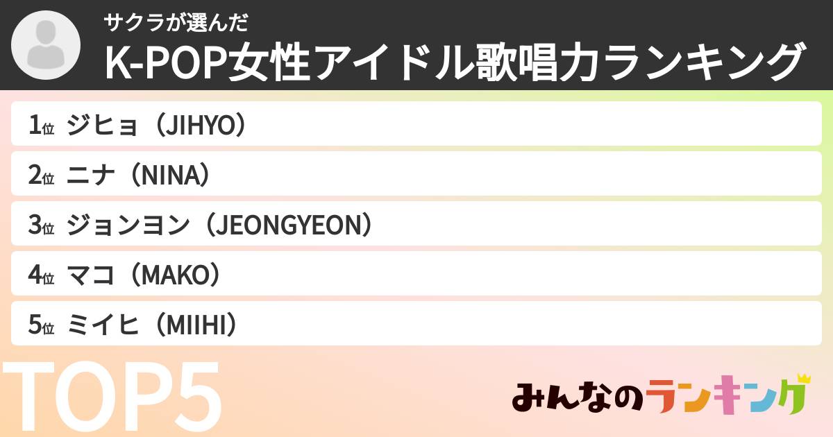 サクラさんの「K-POP女性アイドル歌唱力ランキング」