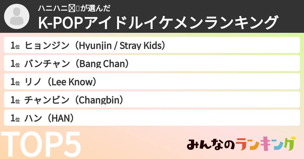 ハニハニ🐿💛さんの「K-POPアイドルイケメンランキング」
