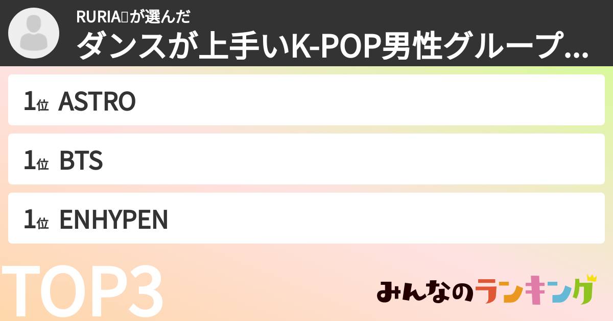 RURIA💋さんの「ダンスが上手いK-POP男性グループランキング」