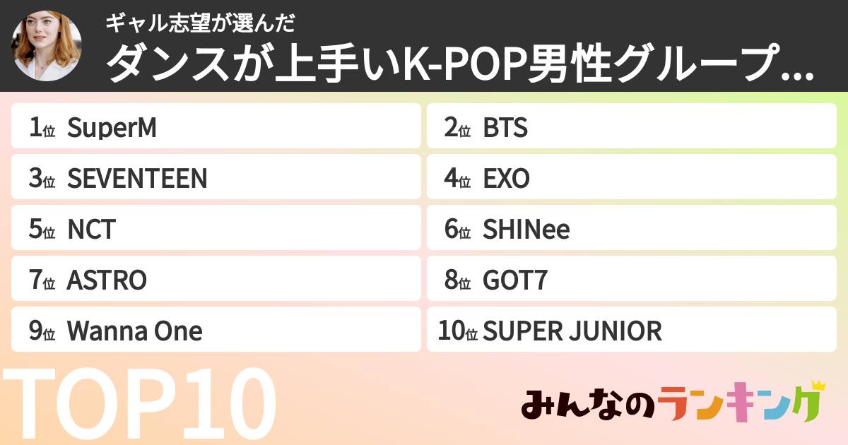 ギャル志望さんの「ダンスが上手いK-POP男性グループランキング」