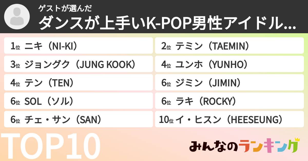 ゲストさんの「ダンスが上手いK-POP男性アイドルランキング」