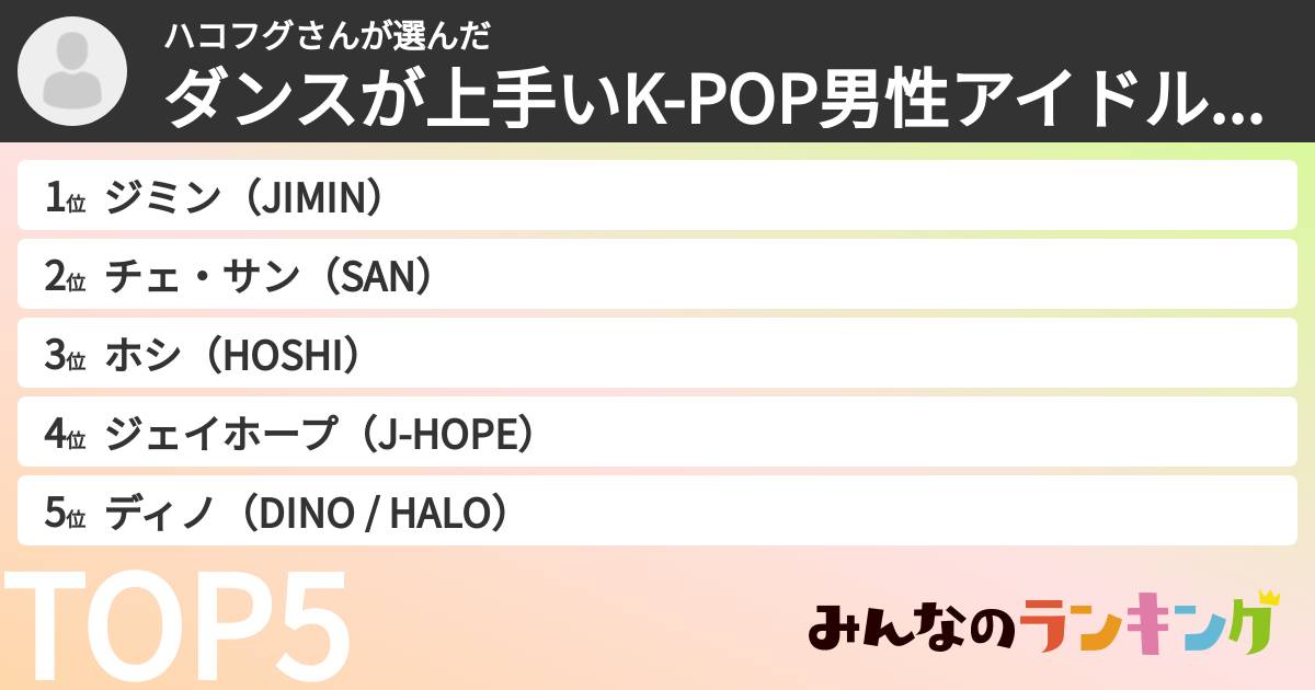 ハコフグさんさんの「ダンスが上手いK-POP男性アイドルランキング」