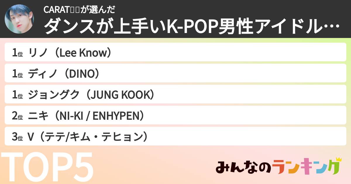 CARAT🐸🦖さんの「ダンスが上手いK-POP男性アイドルランキング」