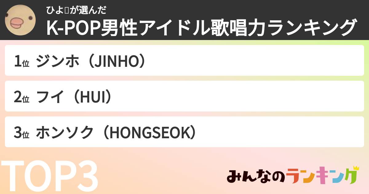 ひよ💭さんの「K-POP男性アイドル歌唱力ランキング」
