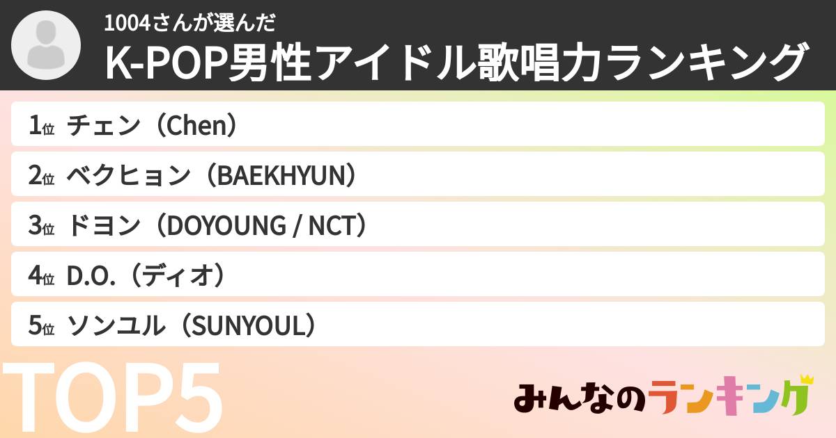 1004さんさんの「K-POP男性アイドル歌唱力ランキング」
