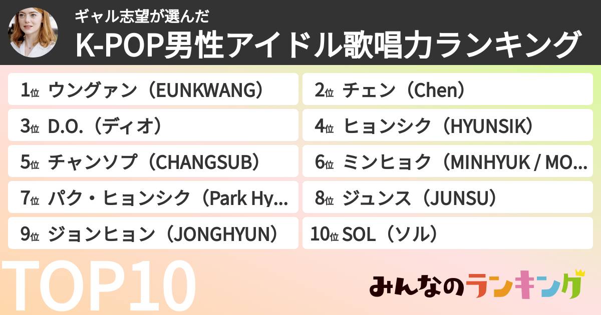 ギャル志望さんの「K-POP男性アイドル歌唱力ランキング」