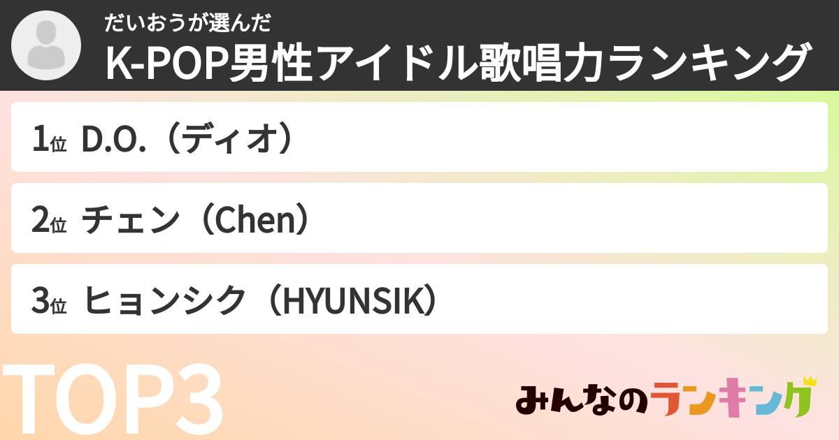 だいおうさんの「K-POP男性アイドル歌唱力ランキング」